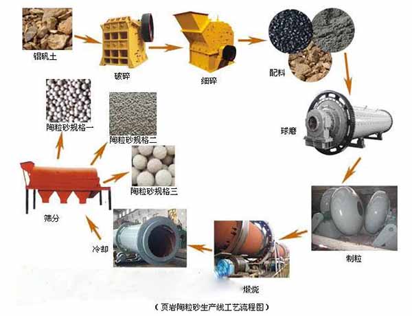 發(fā)往鄂爾多斯頁巖陶?；剞D(zhuǎn)窯發(fā)貨現(xiàn)場